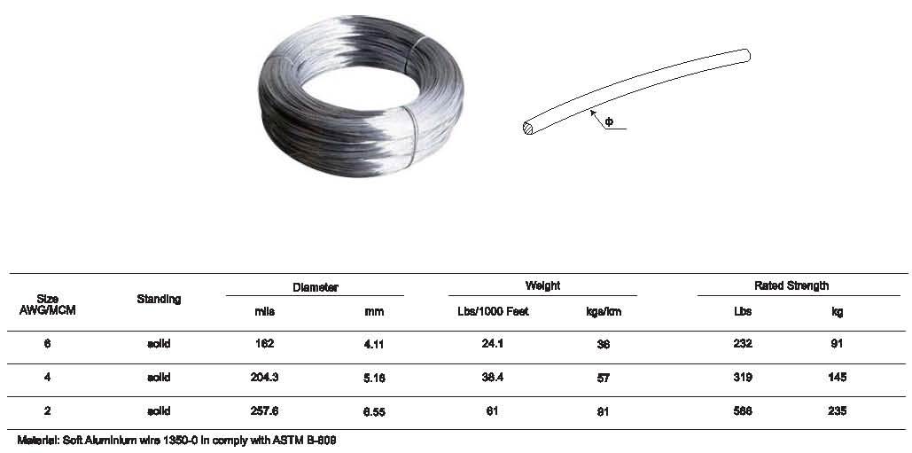 Aluminium Tie Wire AWG Series Buy Tie wire, Aluminium Tie Wire